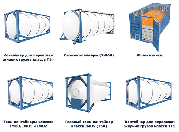 Стоимость Танк Контейнера